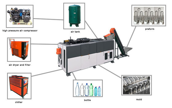 детержентная бутылка шампуня 500ml-2l делая машину 49kw